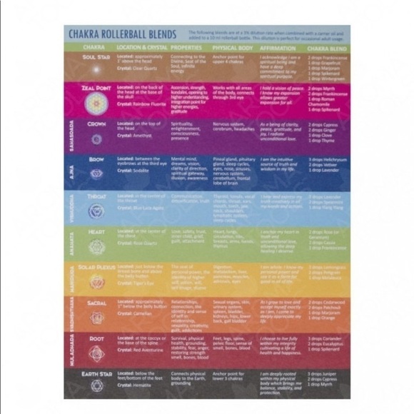10 Chakra Crystals doTERRA Essential Oil Blends - Picture 4 of 13
